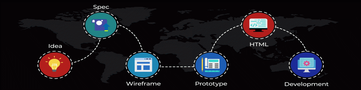 Web Design Services & WordPress Web Design - Cypwebtech in Delhi - Online Publicity